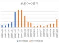 中加基金配置周报|国内10月经济数据企稳，美联储释放鹰派信号