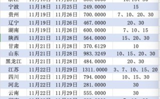 11月MLF为何缩量续做？地方债放量后降准或将到来