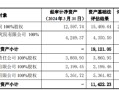 金健米业资产置换：以盈利资产置换两家亏损子公司 其中一家收入甚至不够给员工发**
