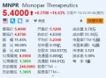 Monopar涨超16.6% 与阿斯利康旗下Alexion达成药物许可协议