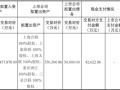 重磅！格力地产重大重组，地产落幕，转型免税！