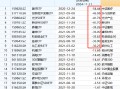 国泰基金为什么发力行业主题ETF？医疗ETF亏54%，光伏50ETF等3产品亏40%！被质疑高位布局趁市场火热收割流量