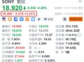 索尼盘前涨超3% 消息称索尼研究收购日本内容巨头角川集团