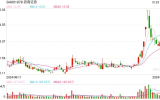 业绩迎拐点？ 浙商证券第三季度净利润环比增42.73%