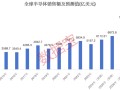 半导体+华为+5G概念的滞涨绩优潜力股出炉，仅12只