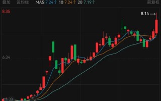 股吧沸腾！600185格力地产，重大重组方案出炉