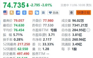 美股异动 | Moderna跌3.61% 董事售出价值约76万美元股份