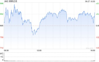 尾盘：美股涨跌不一 市场等待PCE通胀数据