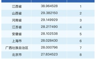 三季度健康消费指数发布，政、产、研专家把脉医健产业发展创新