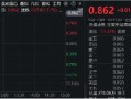 港股下探回升，快手涨超3%，港股互联网ETF（513770）涨逾1%，机构：港股布局时机再至，推荐科网板块