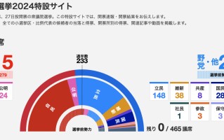 吃瓜指南：若石破茂与在野党没谈拢 日本政坛下一步会发生什么？