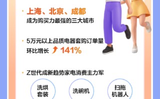 苏宁易购双11电器消费观察：绿色家电销售占比提升至73%