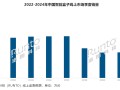 洛图科技：Q1 中国智能盒子线上销量同比下降 39%，腾讯、天猫魔盒、小米前三