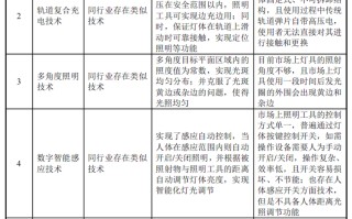 IPO雷达｜营收持续下滑的东昂科技闯关北交所：上市前疯狂分红，部分产品被美加征关税