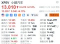 小鹏汽车盘前拉升涨超4%，Q3营收超预期