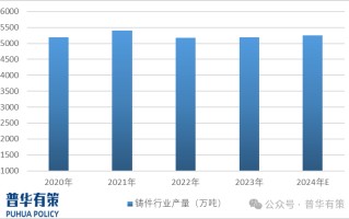 2025-2031年铸造造型材料行业细分市场调研及投资可行性分析报告