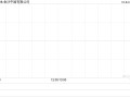 金沙中国有限公司第三季净收益总额同比减少1.0%至17.7亿美元