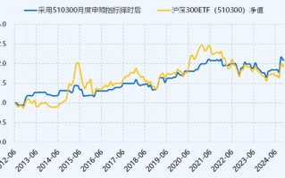 ETF历史时刻，还得看510300