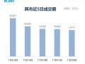 收盘丨创业板指跌2.35%，超4100股飘绿，破净概念股爆发