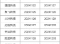 注意！不操作，比较高
亏40%