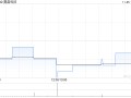 中泰世界
：赛晶科技自研IGBT助力业绩增长 全年净利润目标同比增长超100%