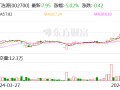 ST浩源：控股股东资金占用 公司提示退市风险