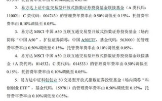 降费！降费！易方达旗下6只指数产品集体降费