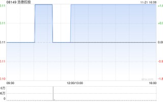 浩德控股将于1月17日派发中期股息每股0.0008港元
