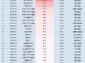 10月最受喜欢
ETF：嘉实科创芯片ETF获净申购169.76亿元，易方达创业板ETF获净申购165.07亿元（名单）