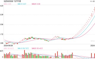 21连板股*ST中润要收购矿权：标的营收“长年挂零”，640万元钱从何来？