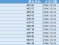 今日必读：赎回超20亿份！丘栋荣离任后，资金撤离中庚基金