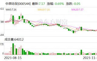 中原环保：拟摘牌收购子公司河南晟融剩余25%股权 进一步深耕新能源业务领域