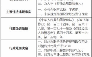 北京联合保险经纪有限公司被罚3万元：因未按规定足额投保职业责任保险等