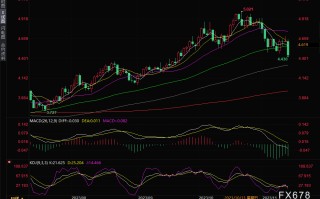 美国财政部债券策略师：未来几个月美国国债收益率将下降