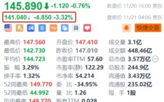 英伟达盘前跌超3% 第三财季营收增速放缓+指引不及华尔街高预期