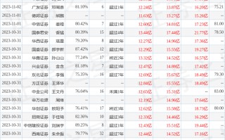 天风证券：给予水井坊买入评级