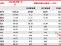 刘格菘重仓的储能龙头阳光电源年内涨幅22.34%，喜迎“戴维斯双击”？