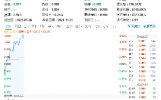 坐看云起时？信创ETF基金（562030）标的指数本轮累涨67%！国家数据基础设施建设迎大消息！