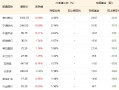 1200亿！中证A500指数基金规模再创新高，摩根中证A500ETF（560530）近20日“吸金”超40亿！