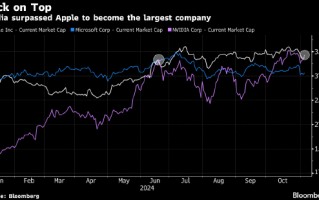 英伟达超越苹果 夺回全球最大市值桂冠