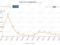 上汽集团转型阵痛：飞凡汽车放弃独立重回荣威