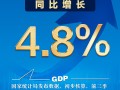 4.8%的背后是什么？6组数字看前三季度中国经济