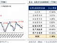 透视A股三季报：哪些行业有望率先反转？