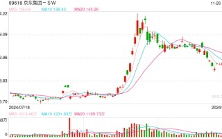 京东声明： 部分造谣抹黑京东者已被公安机关处罚