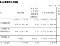 净利润个位数增长 今世缘低价策略不灵了