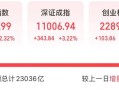 218股涨停，15股成交额过百亿，7000亿巨头飙涨！