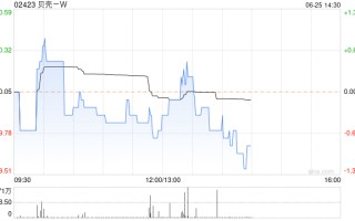 瑞银：予贝壳-W“买入”评级 目标价下降至52.5港元