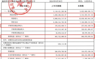 三季度亏损超3亿，今年以来罚没超千万，华润银行困局何解？