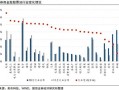 券商11月金股出炉：电子、电力设备热度居前，立讯精密、宁德时代最受关注