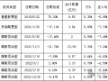 沙炜多只在管产品迎新面孔，博时基金人事震荡、谁将被挤下牌桌？